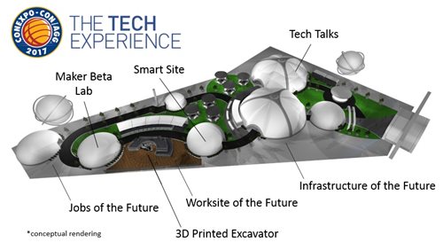 Tech Experience Map